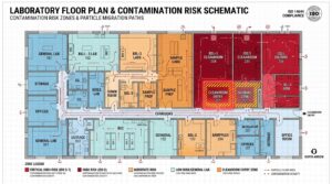 Lab Contamination Audit: 6-Step Checklist